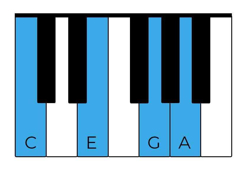 Dursextakkord C6 Klavier