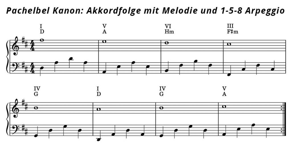 Pachelbel canon in d akkordfolge melodie